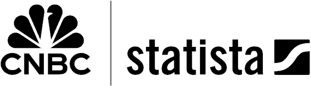 cnbc statista black